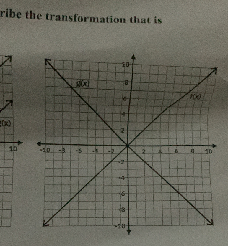 ribe the transformation that is
f(x)
1