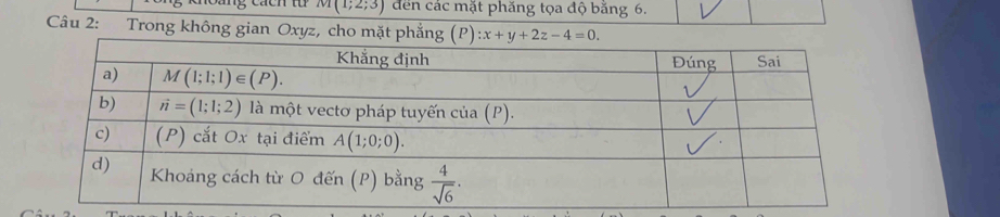 1(1;2;3) dến các mặt phăng tọa độ bằng 6.
Câu 2: Trong không gian Oxyz, cho mặt phẳng (P) :x+y+2z-4=0.