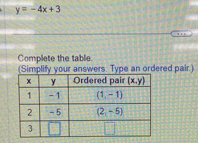 y=-4x+3
Complete the table.
(Simplify your answers. Type an ordered pair.)