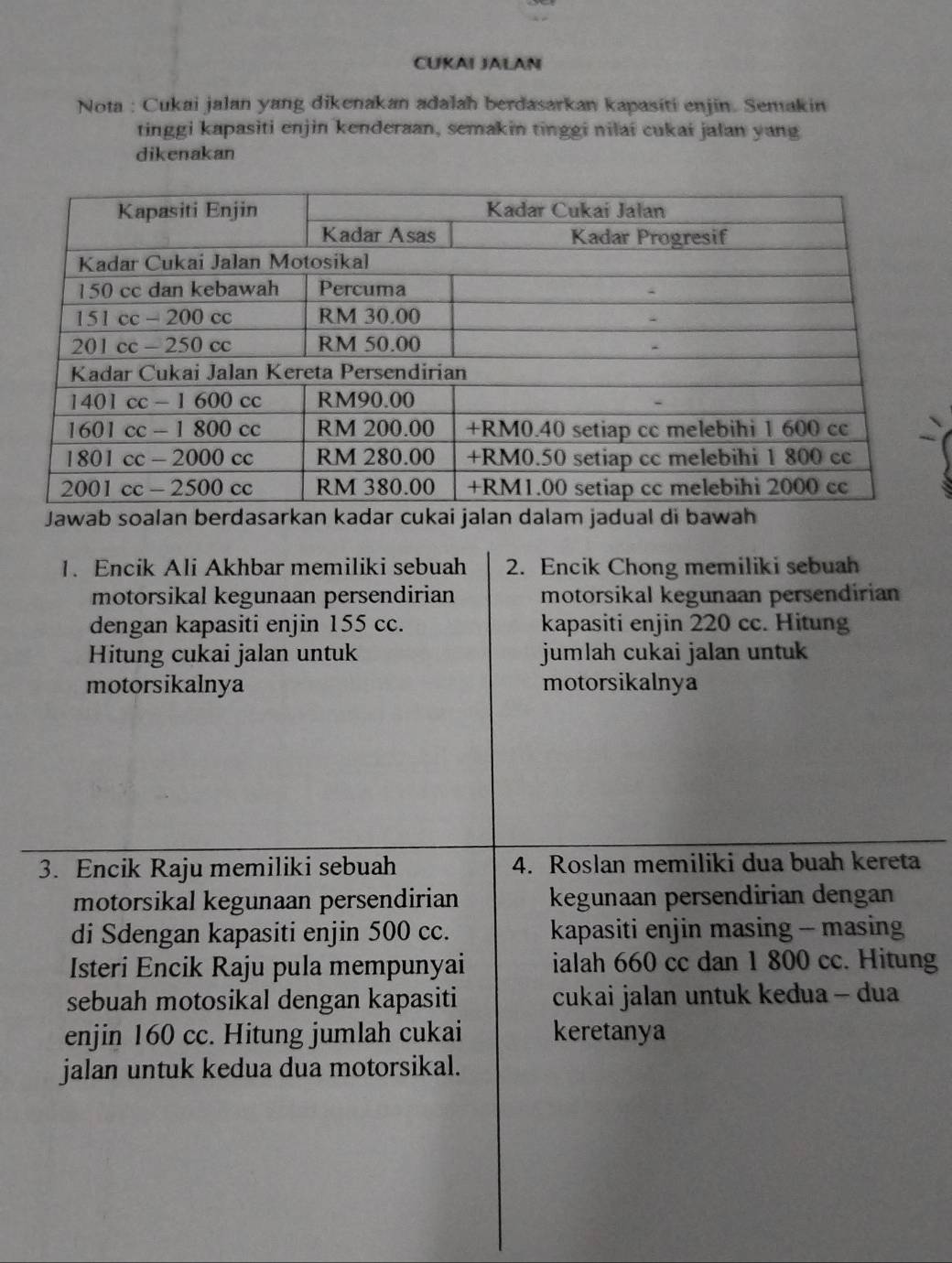 CUKAI JALAN
Nota : Cukai jalan yang dikenakan adalah berdasarkan kapasiti enjin. Semakin
tinggi kapasiti enjin kenderaan, semakin tinggi nilai cukai jalan yang
dikenakan
Jawab soalan berdasarkan kadar cukai jalan dalam jadual di bawah
1. Encik Ali Akhbar memiliki sebuah 2. Encik Chong memiliki sebuah
motorsikal kegunaan persendirian motorsikal kegunaan persendirian
dengan kapasiti enjin 155 cc. kapasiti enjin 220 cc. Hitung
Hitung cukai jalan untuk jumlah cukai jalan untuk
motorsikalnya motorsikalnya
3. Encik Raju memiliki sebuah 4. Roslan memiliki dua buah kereta
motorsikal kegunaan persendirian kegunaan persendirian dengan
di Sdengan kapasiti enjin 500 cc. kapasiti enjin masing - masing
Isteri Encik Raju pula mempunyai ialah 660 cc dan 1 800 cc. Hitung
sebuah motosikal dengan kapasiti cukai jalan untuk kedua - dua
enjin 160 cc. Hitung jumlah cukai keretanya
jalan untuk kedua dua motorsikal.