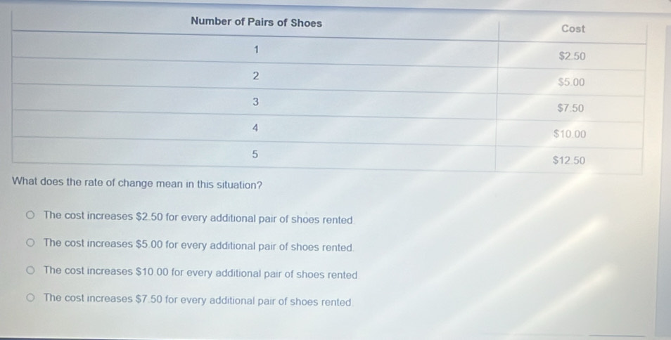 The cost increases $2.50 for every additional pair of shoes rented.
The cost increases $5.00 for every additional pair of shoes rented.
The cost increases $10.00 for every additional pair of shoes rented
The cost increases $7.50 for every additional pair of shoes rented.