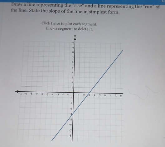 Draw a line representing the ''rise'' and a line representing the ''run" of 
the line. State the slope of the line in simplest form. 
Click twice to plot each segment. 
Click a segment to delete it.