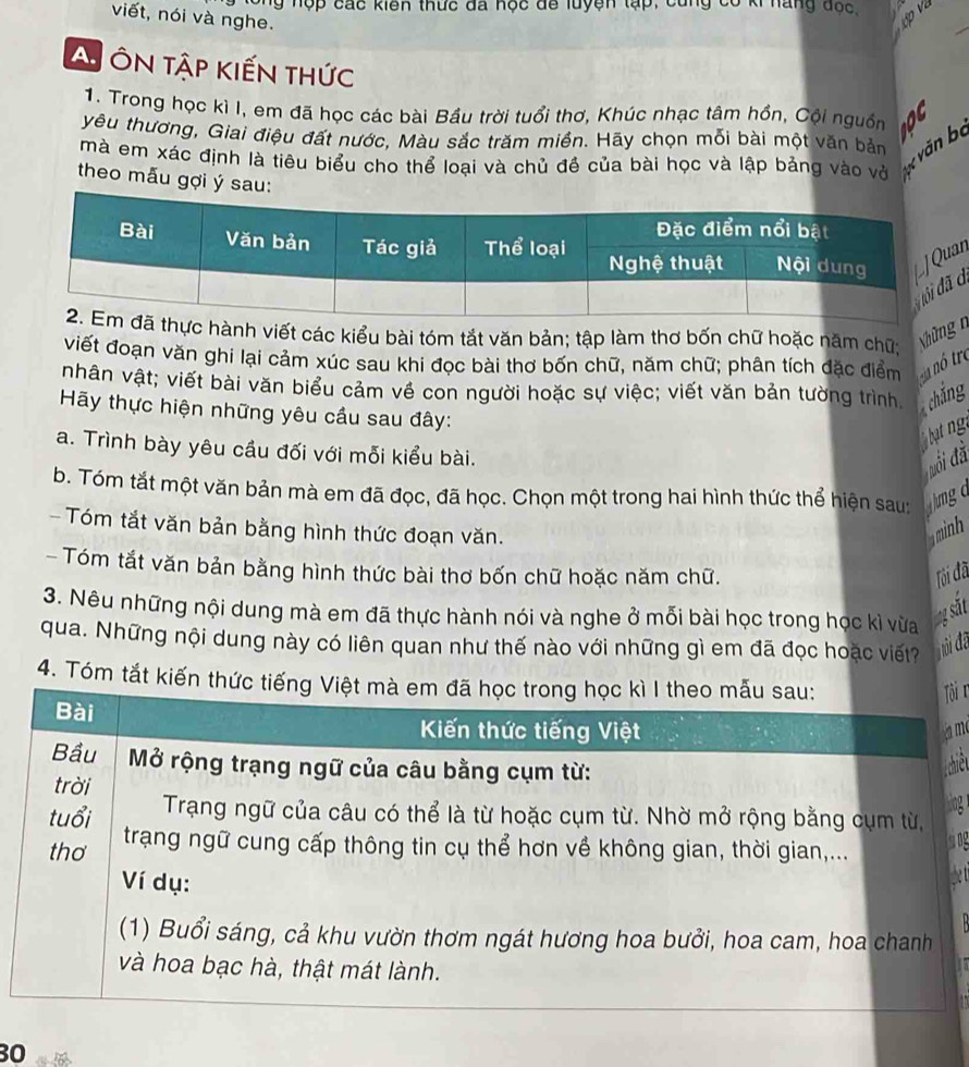 ng hợp các kiên thức đã học đề luyện tạp, cũng có ki năng đọc, 
viết, nói và nghe. 
Ấ ôn tập kiến thức 
1. Trong học kì I, em đã học các bài Bầu trời tuổi thơ, Khúc nhạc tâm hồn, Cội nguồn 
yêu thương, Giai điệu đất nước, Màu sắc trăm miền. Hãy chọn mỗi bài một văn bản 
mà em xác định là tiêu biểu cho thể loại và chủ đề của bài học và lập bảng vào vở x ăn bộ 
theo mẫu gợi ý
n 
ị 
ực hành viết các kiểu bài tóm tắt văn bản; tập làm thơ bốn chữ hoặc năm chữ; Nhữngn 
viết đoạn văn ghi lại cảm xúc sau khi đọc bài thơ bốn chữ, năm chữ; phân tích đặc điểm nótró 
nhân vật; viết bài văn biểu cảm về con người hoặc sự việc; viết văn bản tường trình. chắng 
Hãy thực hiện những yêu cầu sau đây: 
hatng 
a. Trình bày yêu cầu đối với mỗi kiểu bài. 
mổi đã 
b. Tóm tắt một văn bản mà em đã đọc, đã học. Chọn một trong hai hình thức thể hiện sau: 
mga 
Tóm tắt văn bản bằng hình thức đoạn văn. minh 
- Tóm tắt văn bản bằng hình thức bài thơ bốn chữ hoặc năm chữ. Tội đã 
3. Nêu những nội dung mà em đã thực hành nói và nghe ở mỗi bài học trong học kì vừa 
g sắt 
qua. Những nội dung này có liên quan như thế nào với những gì em đã đọc hoặc viết? ội đã 
4. Tóm tắt kiến t 
ôi r 
me 
chiếu 
sg 
d t

30