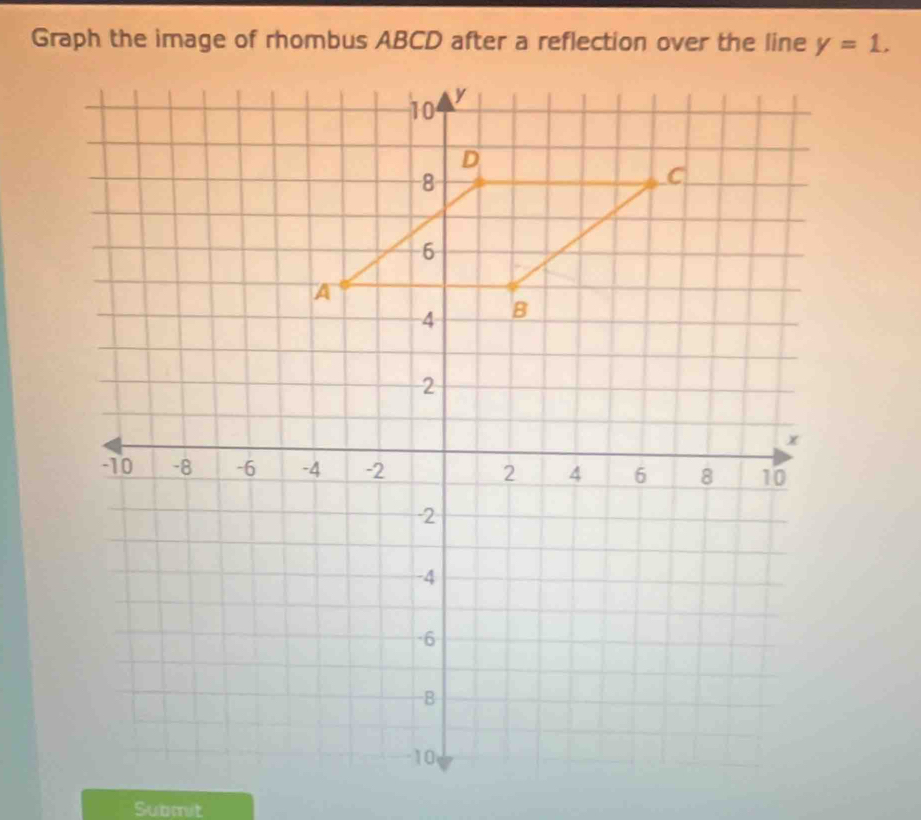 y=1. 
Submit