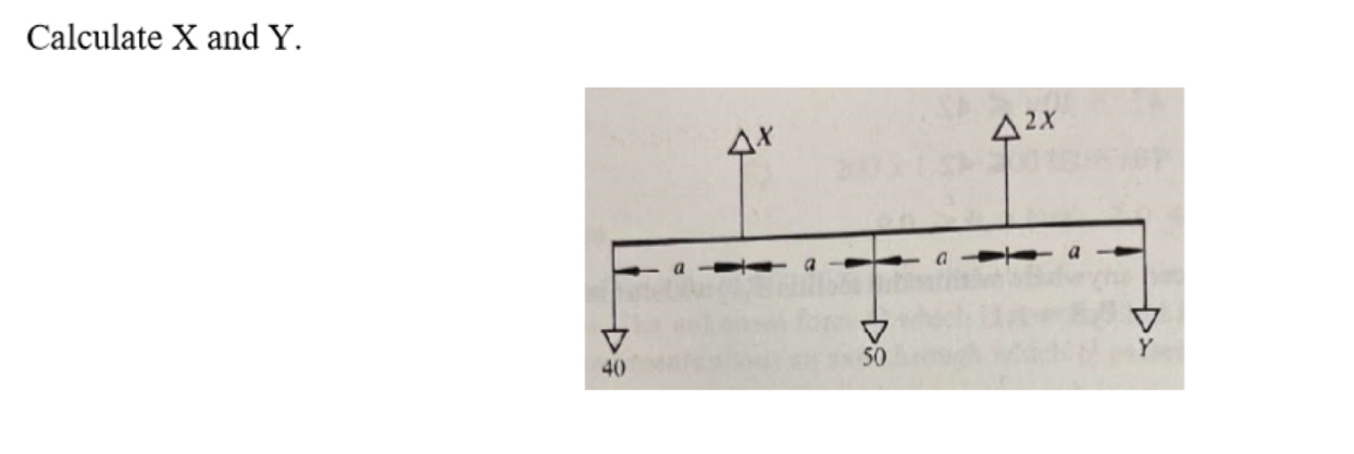 Calculate X and Y.