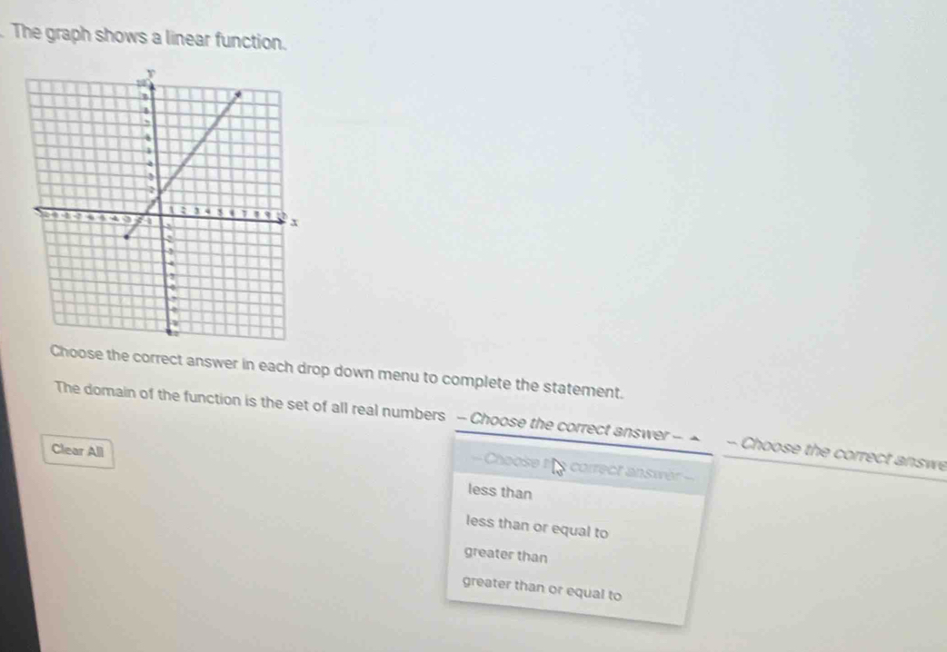 The graph shows a linear function.
oose the correct answer in each drop down menu to complete the statement.
The domain of the function is the set of all real numbers - Choose the correct answer - ▲ - Choose the correct answe
Clear All
=== Choose tt s correct answer ==
less than
less than or equal to
greater than
greater than or equal to