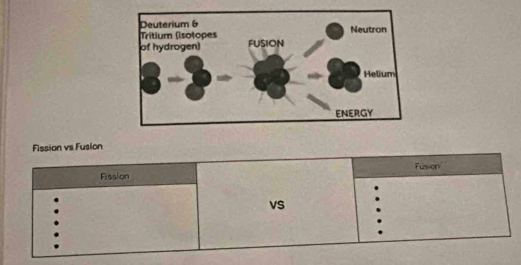 Fission vs Fusion
Fusion
Fission
vS