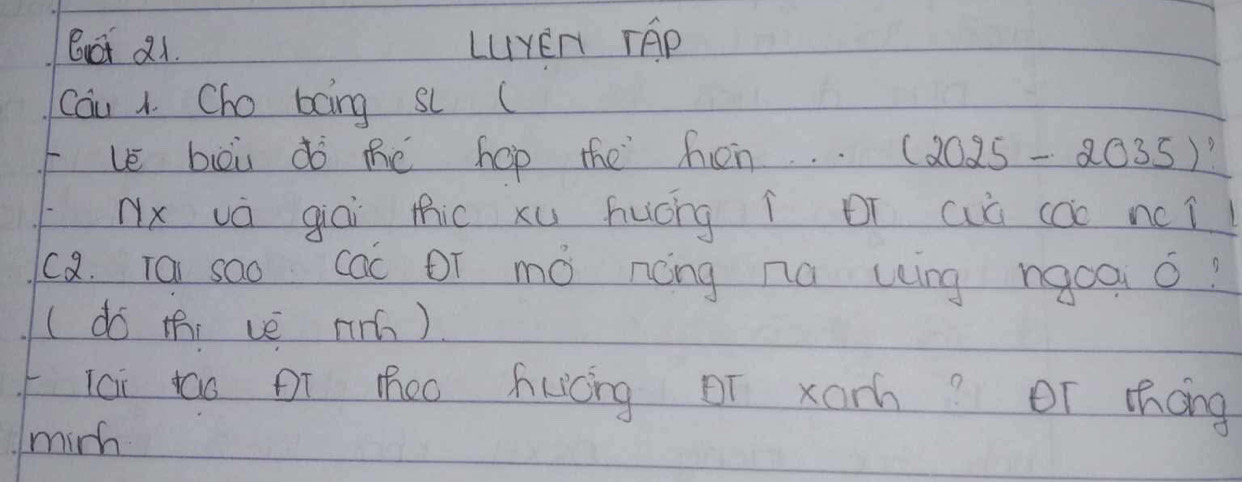 lct a1. LUYEn TAp 
cau 1. Cho boing sl ( 
ve bòù do te hop the hon. (2025-2035) 
Nx và giài thic xu huóng i Dī aò các nci 
c a. 1ai soo cac Dí mó ncng na wíng ngoa o? 
(dó thi ve ri) 
Tai tao Dí moo hkicng or xah? Or shong 
minh