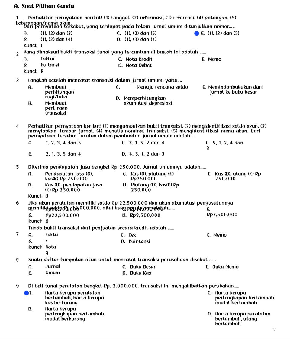 Soal Pilihan Ganda
1 Perhatikan pernyataan berikut! (1) tanggal, (2) informasi, (3) referensi, (4) potongan, (5)
keteraŋqan/nama akun.
Dari pernyataan tersebut, yang terdapat pada kolom jurnal umum ditunjukkan nomor.....
A. (1), (2) dan (3) C. (1), (2) dan (5) E. (1),(3) dan (5)
B. (1), (2) dan (4) D. (1), (3) dan (4)
Kunci： E
2 Yang dimaksud bukti transaksi tunai yang tercantum di bawah ini adalah ......
A. Faktur C. Nota Kredit E. Memo
B. Kuitansi D. Nota Debet
Kunci： B
3 Langkah setelah mencatat transaksi dalam jurnal umum, yaitu....
A. Membuat C. Menuju rencana saldo E. Memindahbukukan dari
perhitungan jurnal ke buku besar
rugi/laba D. Memperhitungkan
B. Membuat akumulasi depresiasi
perkiraan
transaksi
4 Perhatikan pernyataan berikut! (1) mengumpulkan bukti transaksi, (2) mengidentifikasi saldo akun, (3)
menyiapkan lembar jurnal, (4) menulis nominal transaksi, (5) mengidentifikasi nama akun. Dari
pernyataan tersebut, urutan dalam pembuatan jurnal umum adalah...
A. 1, 2, 3, 4 dan 5 C. 3, 1, 5, 2 dan 4 E. 5, 1, 2, 4 dan
3
B. 2, 1, 3, 5 dan 4 D. 4, 5, 1, 2 dan 3
5 Diterima pendapatan jasa bengkel Rp 250.000. Jurnal umumnya adalah.....
A. Pendapatan jasa (D), C. Kas (D), piutang (K) E. Kas (D), utang (K) Rp
kas(K) Rp 250.000 Rp250.000 250.000
B.  Kas (D), pendapatan jasa D. Piutang (D), kas(K) Rp
(K)Rp250.000 250.000
Kunci： B
6 Jika akun peralatan memiliki saldo Rp 22.500.000 dan akun akumulasi penyusutannya
memilik o 006000.000, nilai buke perol a0 0bh...... E.
B. Rp22,500,000 D. Rp8,500,000 Rp7,500,000
Kunci: D
Tanda bukti transaksi dari penjualan secara kredit adalah ......
7 A. Faktu C. Cek E. Memo
B. r D. Kuintansi
Kunci: Nota
A
8 Suatu daftar kumpulan akun untuk mencatat transaksi perusahaan disebut ......
A. Jurnal C. Buku Besar E. Buku Memo
B. Umum D. Buku Kas
9 Di beli tunai peralatan bengkel Rp. 2.000.000. transaksi ini mengakibatkan perubahan.....
A. Harta berupa peralatan C. Harta beruña
bertambah, harta berupa perlengkapan bertambah,
kas berkurang modal bertambah
B. Harta berupa
perlengkapan bertambah, D. Harta berupa peralatan
modal berkurang bertambah, utang
bertambah