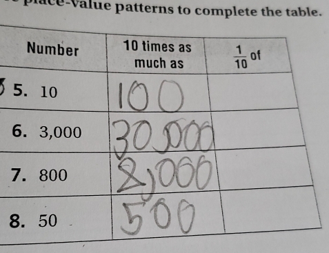 pace-value patterns to complete the table.