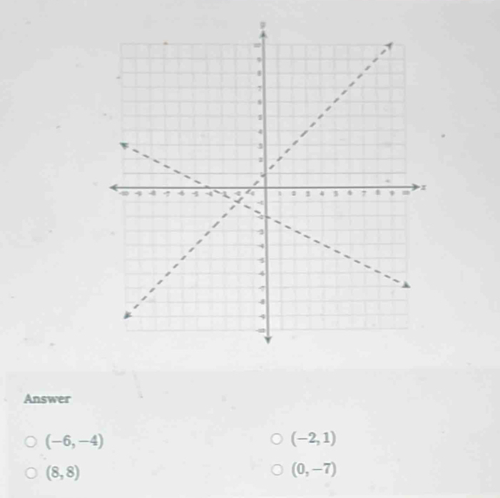 Answer
(-6,-4)
(-2,1)
(8,8)
(0,-7)