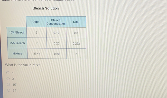 Bleach Solution
What is the value of x?
1
3
10
24