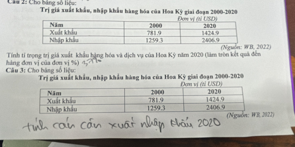 Cho bảng số liệu: 
Trị giá xuất khẩu, nhập khẩu hàng hóa của Hoa Kỳ giai đoạn 2000 -2020 
2022) 
Tính tỉ trọng trị giá xuất khẩu hàng hóa và dịch vụ của Hoa Kỳ năm 2020 (làm tròn kết quả đến 
hàng đơn vị của đơn vị %) 
Câu 3: Cho bảng số liệu: 
Trị giá xuất khẩu, nhập khẩu hàng hóa của Hoa Kỳ giai đoạn 2000 -2020 
2022)