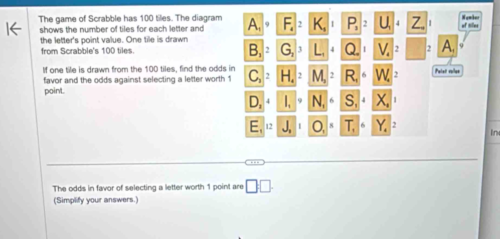 The game of Scrabble has 100 tiles. The diagram A, F. 2 K, 2 U, 4 Z., 1 of tiles Nember
shows the number of tiles for each letter and
the letter's point value. One tile is drawn
from Scrabble's 100 tiles. 2 1 3 v 2 2 A, 9
If one tile is drawn from the 100 tiles, find the odds in C, 2 H. 2 M R, 2 Point vaice
favor and the odds against selecting a letter worth 1
point.
D 4 1 、 N, S, I 1
E, 12 J, 8 T, 6 Y. 2
In
The odds in favor of selecting a letter worth 1 point are □ 
(Simplify your answers.)