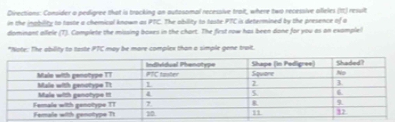 Directions: Consider a pedigree that is tracking an autosomal recessive trait, where two recessive alleles (tt) result 
in the ingbillity to taste a chemical known as PTC. The ability to taste PTC is determined by the presence of a 
dominant allele (T). Complete the missing boxes in the chart. The first row has been dane for you as on examplel 
"Nate: The ability to taste PTC may be more complex than a simple gene trait.