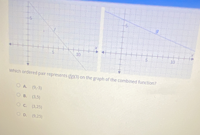 ge combined function?
A. (9,-3)
B、 (3,5)
C. (3,25)
D. (9,25)