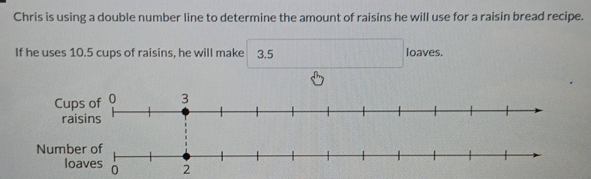 Chris is using a double number line to determine the amount of raisins he will use for a raisin bread recipe. 
If he uses 10.5 cups of raisins, he will make 3.5 loaves.