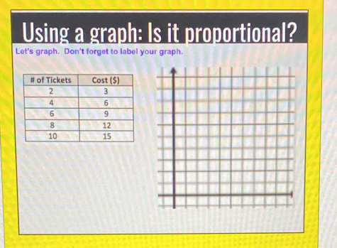 Using a graph: Is it proportional? 
Let's graph. Don't forget to label your graph.