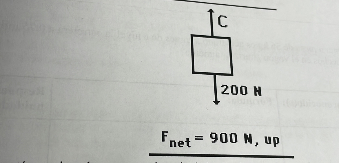 C
200 N
F_net=900N,up