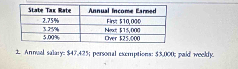 Annual salary: $47,425; personal exemptions: $3,000; paid weekly.