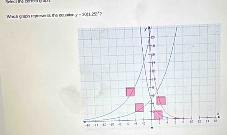 Select the correct graph. 
Which graph represents the equation y=20(1.25)^x ?