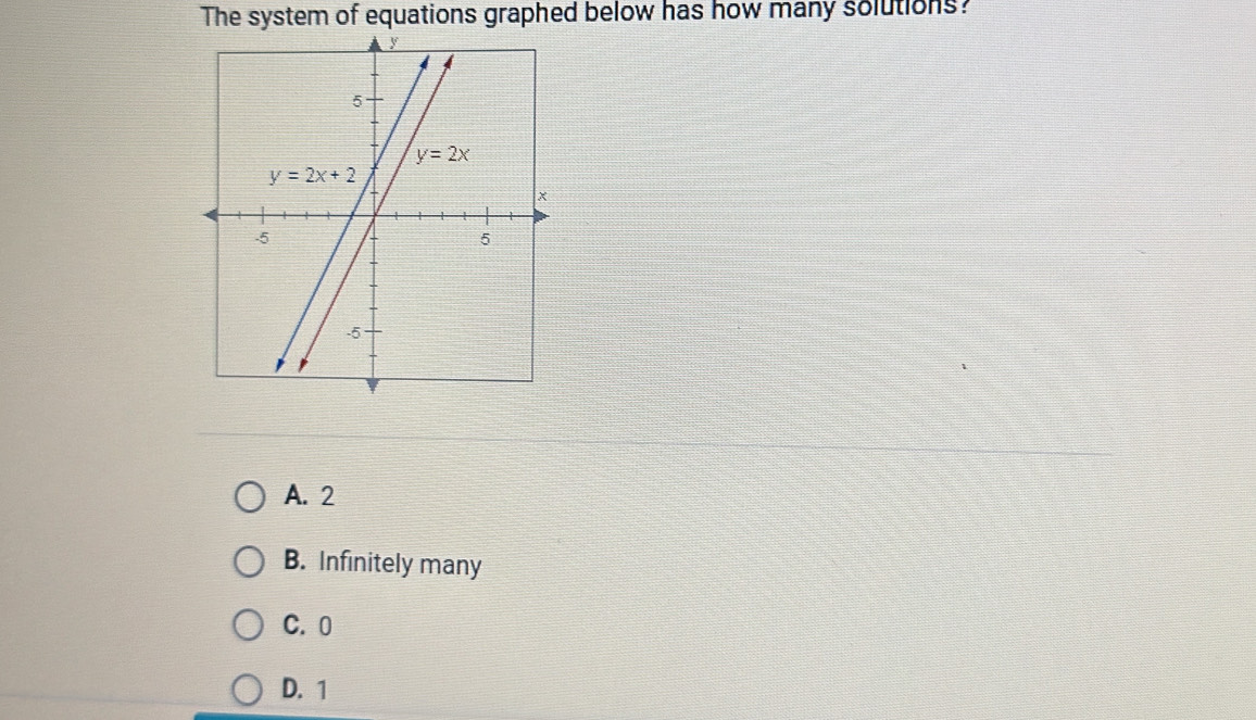 The system of equations graphed below has how many solutions?
A. 2
B. Infinitely many
C. 0
D. 1