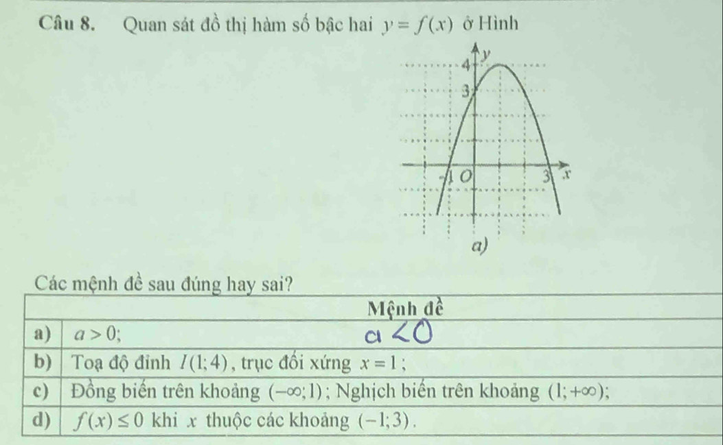 Quan sát đồ thị hàm số bậc hai y=f(x) ở Hình
Các mệnh đề sau đúng hay sai?
Mệnh đề
a) a>0 a<0</tex>
b)│ Tạ độ đỉnh I(1;4) , trục đổi xứng x=1 :
c) Đồng biến trên khoảng (-∈fty ;1); Nghịch biến trên khoảng (1;+∈fty )
d) f(x)≤ 0 khi x thuộc các khoảng (-1;3).