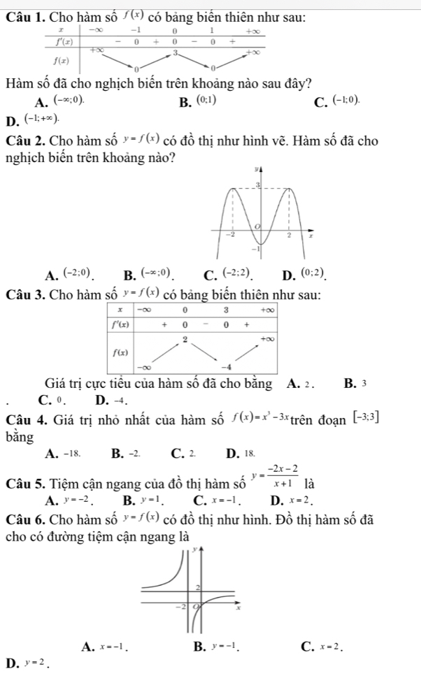 Cho hàm số overline f(x) có bảng biển thiên như sau:
Hàm số đã cho nghịch biến trên khoảng nào sau đây?
A. (-∈fty ;0). B. (0;1)
D. (-1;+∈fty ). C. (-1;0).
Câu 2. Cho hàm số y=f(x) có đồ thị như hình vẽ. Hàm số đã cho
nghịch biển trên khoảng nào?
A. (-2;0). B. (-∈fty ;0endpmatrix C. (-2;2) D. (0:2)
Câu 3. Cho hàm số y=f(x) có bảng biến thiên như sau:
Giá trị cực tiều của hàm số đã cho bằng A. 2 . B. 3
C. 0. D. -4.
Câu 4. Giá trị nhỏ nhất của hàm số f(x)=x^3-3x trên đoạn [-3;3]
A. -18. B. -2. C. 2 D. 18.
Câu 5. Tiệm cận ngang của dhat o thị hàm số y= (-2x-2)/x+1  là
A. y=-2. B. y=1. C. x=-1. D. x=2.
Câu 6. Cho hàm số y=f(x) có đồ thị như hình. Đồ thị hàm số đã
cho có đường tiệm cận ngang là
A. x=-1. B. y=-1. C. x=2.
D. y=2.