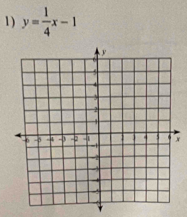 1 ) y= 1/4 x-1
x