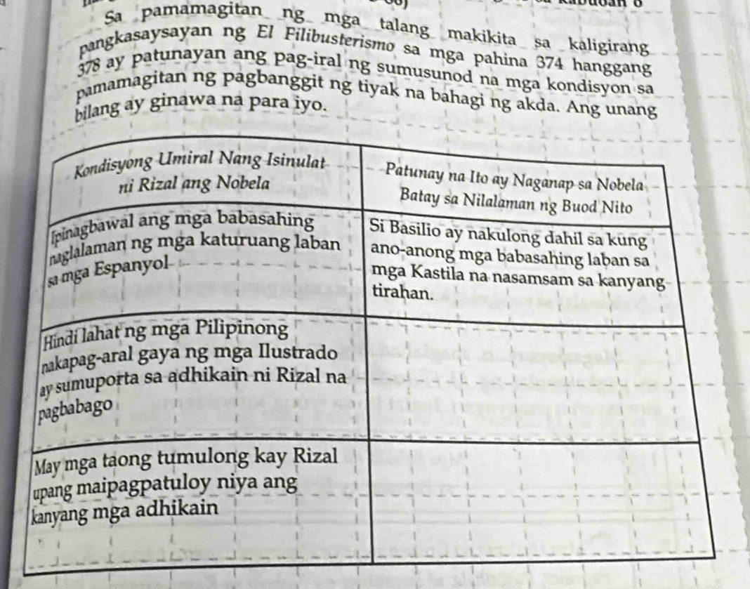 Sa pamamagitan ng mga talang makikita sa kaligiran 
pangkasaysayan ng El Filibusterismo sa mga pahina 374 hanggang
378 ay patunayan ang pag-iral ng sumusunod na mga kondisyon sa 
pamamagitan ng pagbanggit ng tiyak na bahagi ng akda. Ang unang 
lang ay ginawa na para iyo.