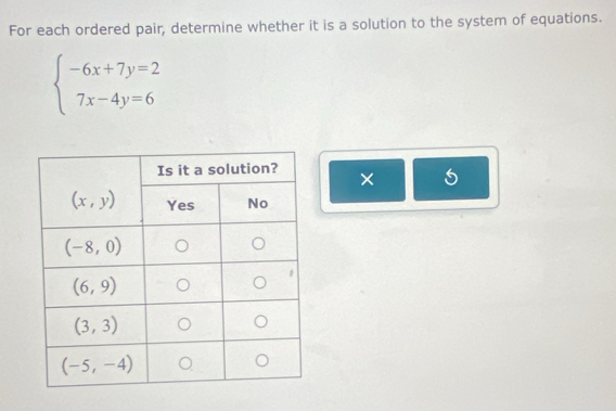 For each ordered pair, determine whether it is a solution to the system of equations.
beginarrayl -6x+7y=2 7x-4y=6endarray.
× 5