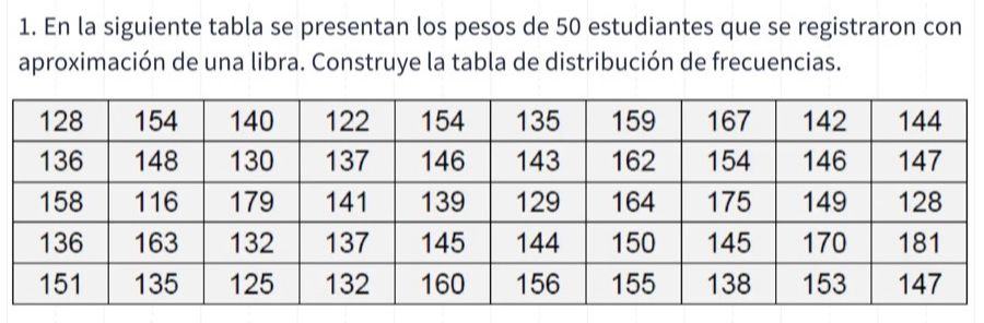 En la siguiente tabla se presentan los pesos de 50 estudiantes que se registraron con 
aproximación de una libra. Construye la tabla de distribución de frecuencias.