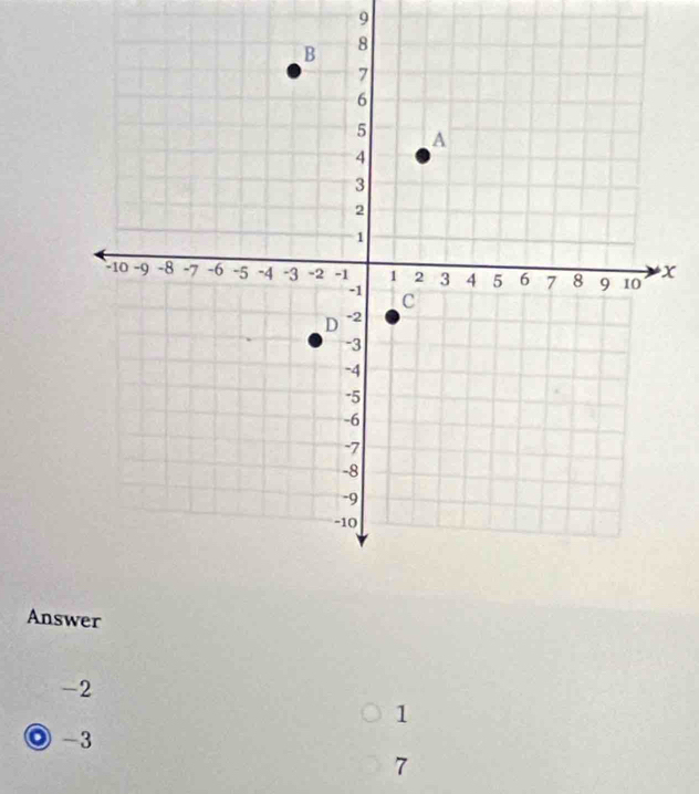 9
x
Answer
-2
1
◎ -3
7