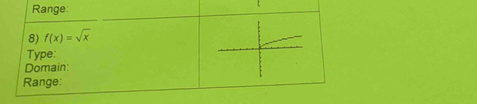 Range: 
8) f(x)=sqrt(x)
Type: 
Domain: 
Range: