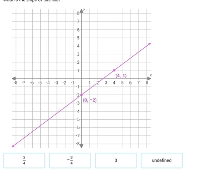  3/4  - 3/4  0 undefined