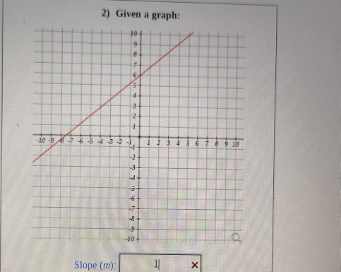 Given a graph: 
Slope (m): 1| ×