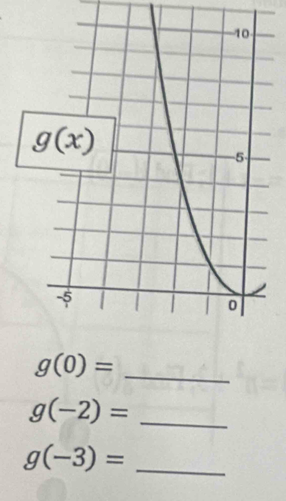 g(0)= _
g(-2)= _
g(-3)= _