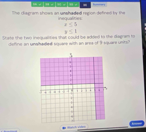 3A √ 38 √ 3C √ 3D √ 3 E Summary 
The diagram shows an unshaded region defined by the 
inequalities:
x≤ 5
y≤ 1
State the two inequalities that could be added to the diagram to 
define an unshaded square with an area of 9 square units? 
Watch videoAnswer 
Previous