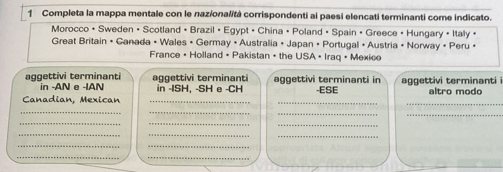 Completa la mappa mentale con le nazionalità corrispondenti ai paesi elencati terminanti come indicato. 
Morocco • Sweden • Scotland • Brazil • Egypt • China • Poland • Spain • Greece • Hungary • Italy « 
Great Britain • Canada • Wales • Germay • Australia • Japan • Portugal • Austria • Norway • Peru • 
France • Holland • Pakistan • the USA • Iraq • Mexico 
aggettivi terminanti aggettivi terminanti aggettivi terminanti in aggettivi terminanti i 
in -AN e -IAN in -ISH, -SH e -CH -ESE altro modo 
_ 
Canadian, Mexican_ 
_ 
__ 
_ 
_ 
_ 
_ 
_ 
__ 
_ 
__ 
_ 
_