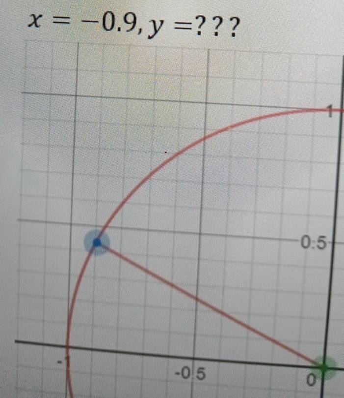 x=-0.9,y= ?  ? ?
4
0