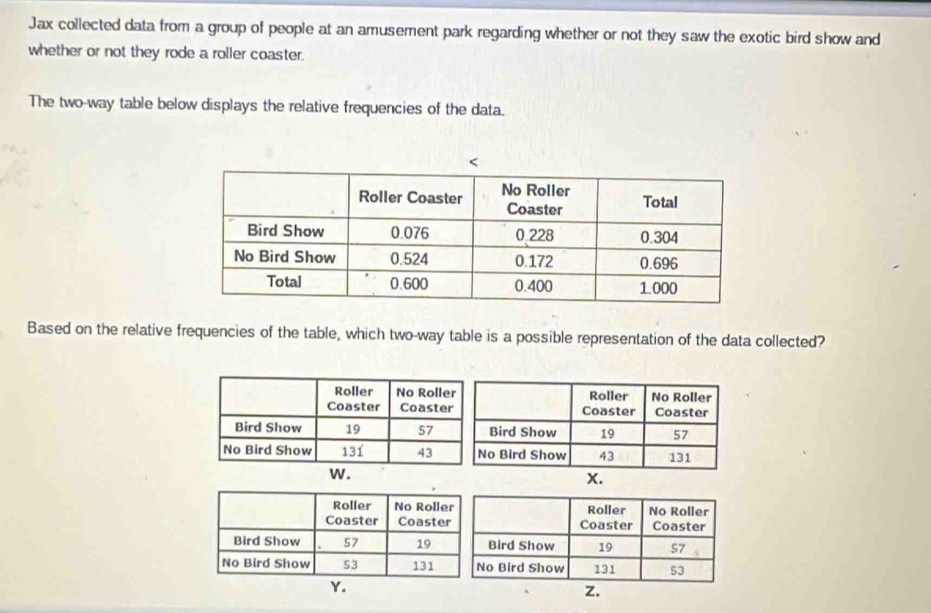 Jax collected data from a group of people at an amusement park regarding whether or not they saw the exotic bird show and 
whether or not they rode a roller coaster. 
The two-way table below displays the relative frequencies of the data. 
Based on the relative frequencies of the table, which two-way table is a possible representation of the data collected? 
Y. 
z.