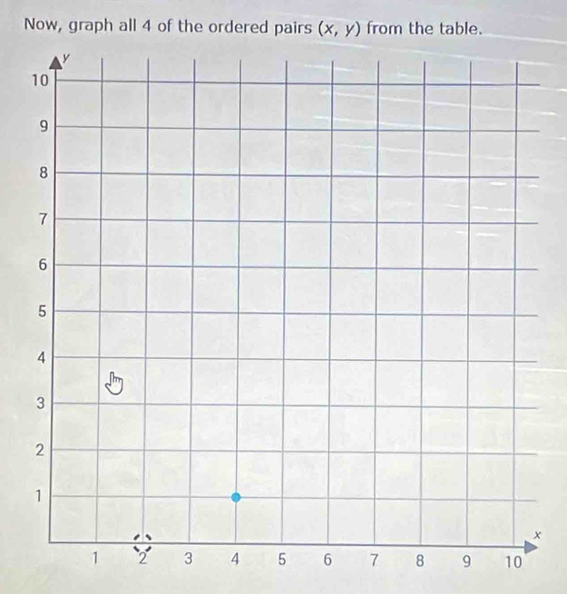 Now, graph all 4 of the ordered pairs (x,y) from the table. 
_
x