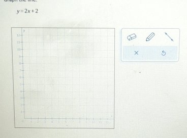 y=2x+2
× 5