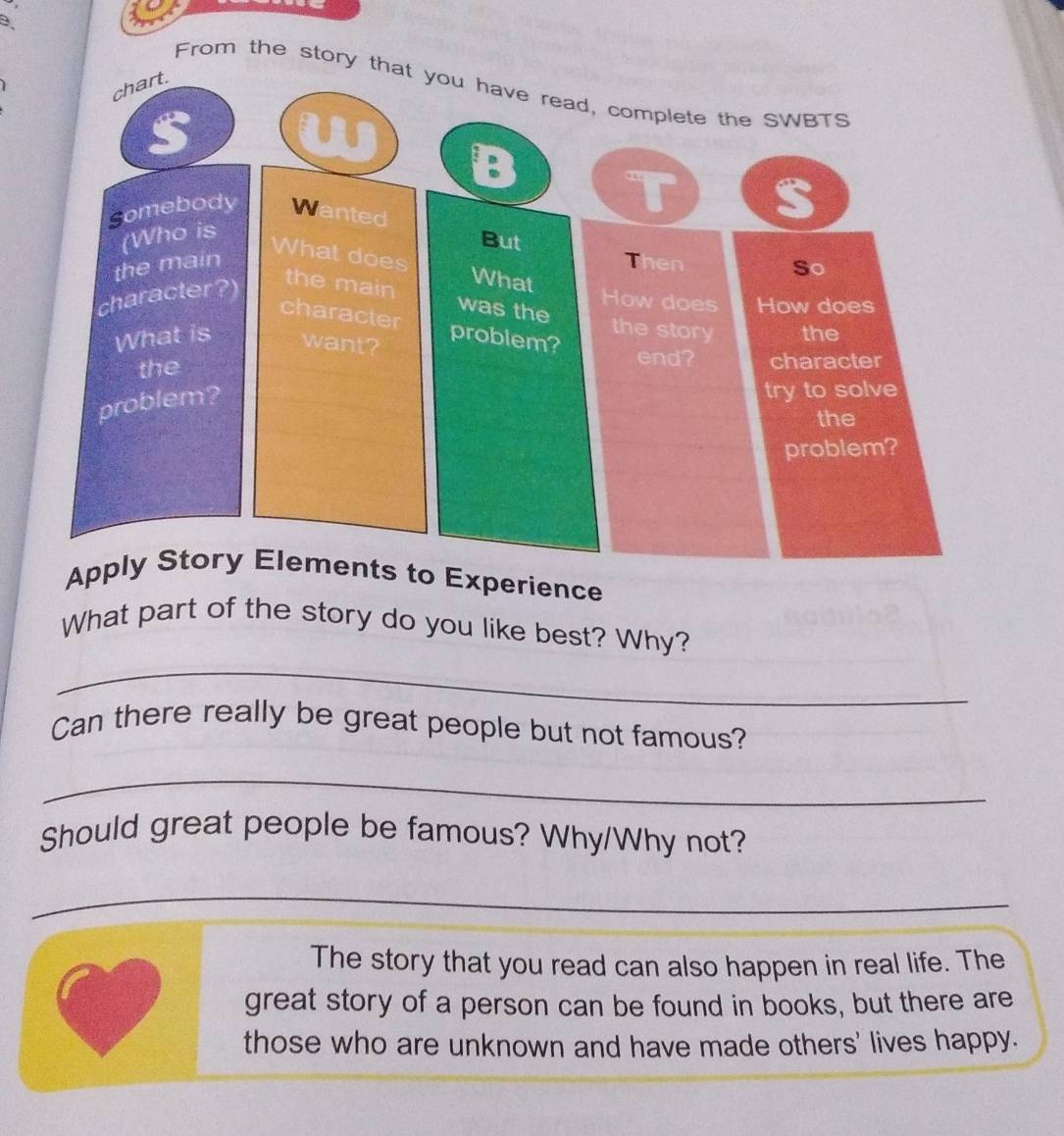 chart. 
From the story that you have read, complete the SWBTS 
s 
U 
comebody Wanted 
(Who is 
But 
What does What 
the main Then So 
character?) 
the main was the 
How does How does 
character problem? 
the story the 
What is want? end? character 
the 
problem? 
try to solve 
the 
problem? 
Apply Story Elements to Experience 
What part of the story do you like best? Why? 
_ 
Can there really be great people but not famous? 
_ 
Should great people be famous? Why/Why not? 
_ 
The story that you read can also happen in real life. The 
great story of a person can be found in books, but there are 
those who are unknown and have made others' lives happy.