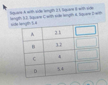 Square A with side length 2.1 Square B with side 
length 3.2. Square C with side length 4. Square D with 
sid