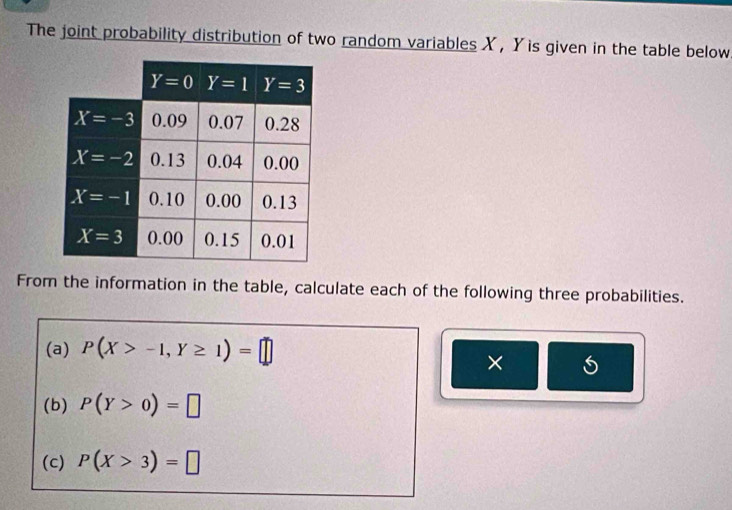 The joint probability distribution of two random variables X, Yis given in the table below
From the information in the table, calculate each of the following three probabilities.
(a) P(X>-1,Y≥ 1)=□
×
(b) P(Y>0)=□
(c) P(X>3)=□