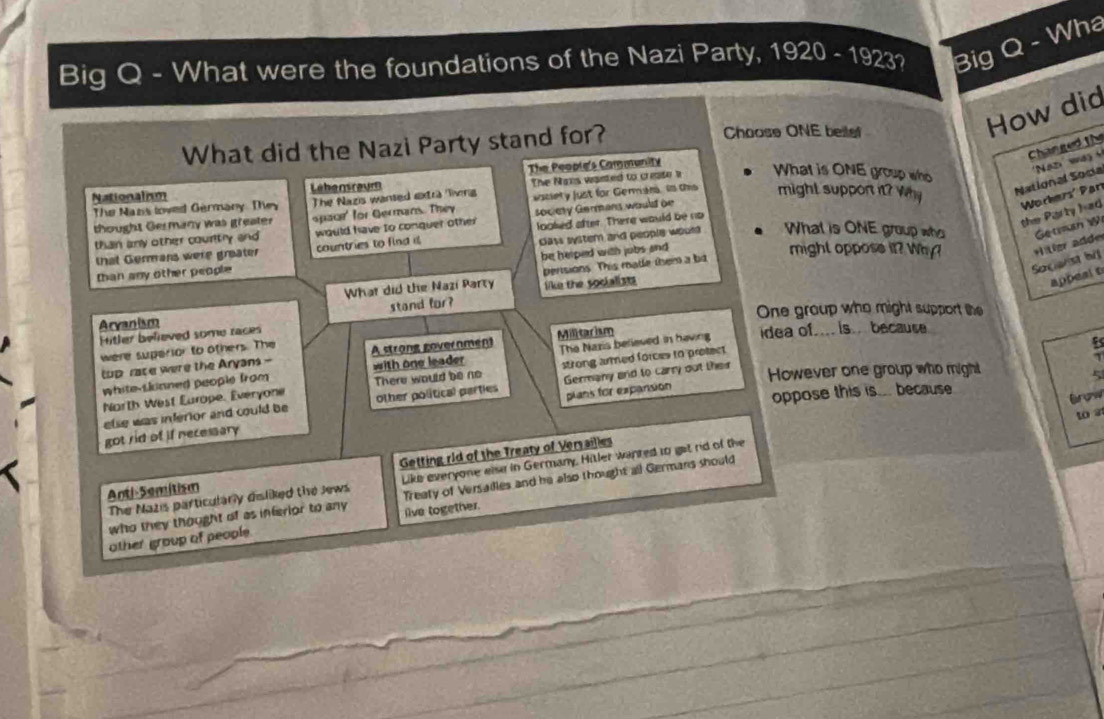 Big Q - What were the foundations of the Nazi Party, 1920 - 1923? Big Q - Wha
How did
What did the Nazi Party stand for?
Choose ONE beitel
Changed the
Nationalim Lebensraum The People's Community
Naz way
The Nans loved Gérmany. They The Nazis wansed extra living The Nans wanted to create a What is ONE group who
Workers' Par
thought Germany was greater space' for Germans. They vasiety just for Germana, Is tis might suppont it? Why National Socia
the Party had
than any other couritly and would have to conquer other society Germans would be
Dass system and people would What is ONE group who Getiman Wi
that Germans were greater countries to find i looked after. There would be no
be helped with jobs and 
might oppose it? Why? Htier adde
than any other people
Socianst hil
What did the Nazí Party persions. This matle them a b
like the socialists
appeal t
Acyanism stand for
One group who might support the
Hither believed some races
were superior to others. The A strong goverament Mtarism idea of.... is.. because.
white skinned people from The Nazis believed in having
tup race were the Aryans - with one leader
5
North West Europe, Everyone There would be no strong armed forces to protect
oppose this is... because
else was inferior and could be other political parties Germany and to carry out their
However one group who might
Gro
to s
got rid of if necessary plans for expansion
Anti-Semitism Getting rld of the Treaty of Versailles
The Nazis particularly disliked the Jews Like everyone else in Germany. Hitler wanted to get rid of the
who they thought of as inferior to any Treaty of Versailes and he also thought all Germans should
other group of people live together.