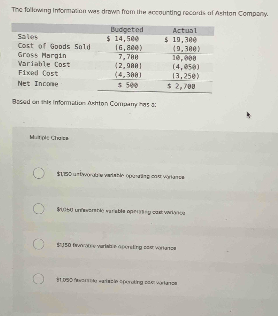 The following information was drawn from the accounting records of Ashton Company.
Based on this information Ashton Company has a:
Multiple Choice
$1,150 unfavorable variable operating cost variance
$1,050 unfavorable variable operating cost variance
$1,150 favorable variable operating cost variance
$1,050 favorable variable operating cost variance