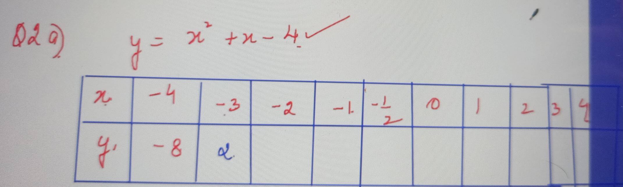 Dd9 y=x^2+x-4