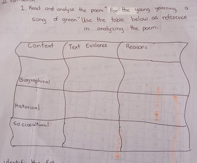 Read and analyze the poem " for the young yearning a
song of green" Use the table below as reference
in analyzing the poem.
context Text Evidence Reasons
Biographical
Historical
So ciocultural
idont.s.